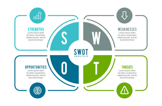 1 - Mô hình ma trận SWOT và TOWS